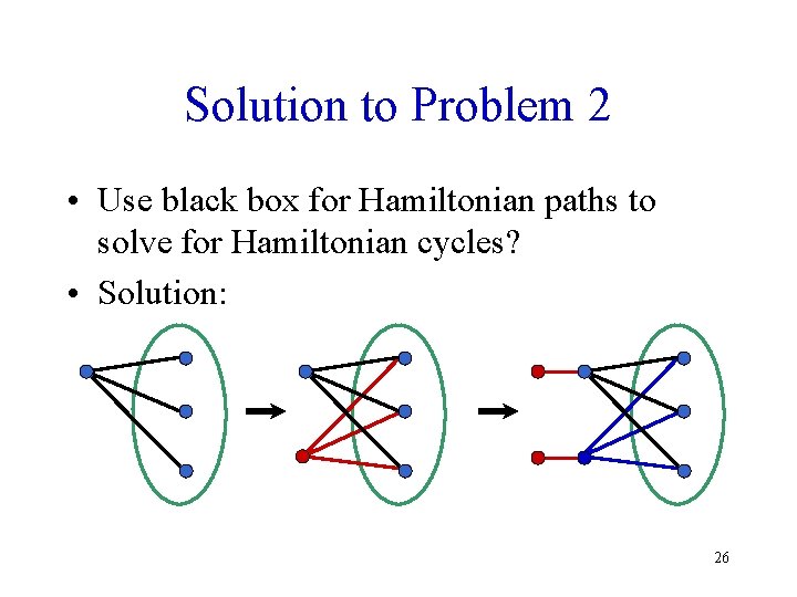 Solution to Problem 2 • Use black box for Hamiltonian paths to solve for