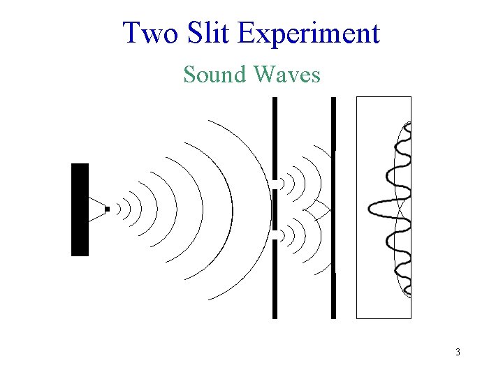 Two Slit Experiment Sound Waves 3 