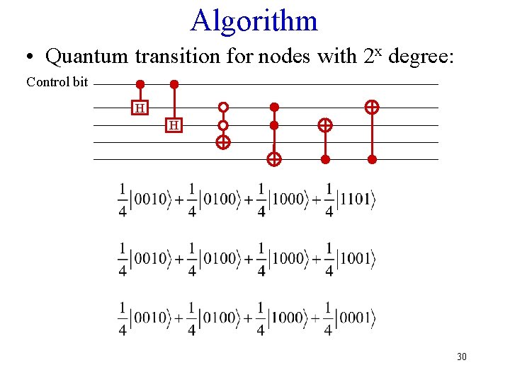 Algorithm • Quantum transition for nodes with 2 x degree: Control bit H H