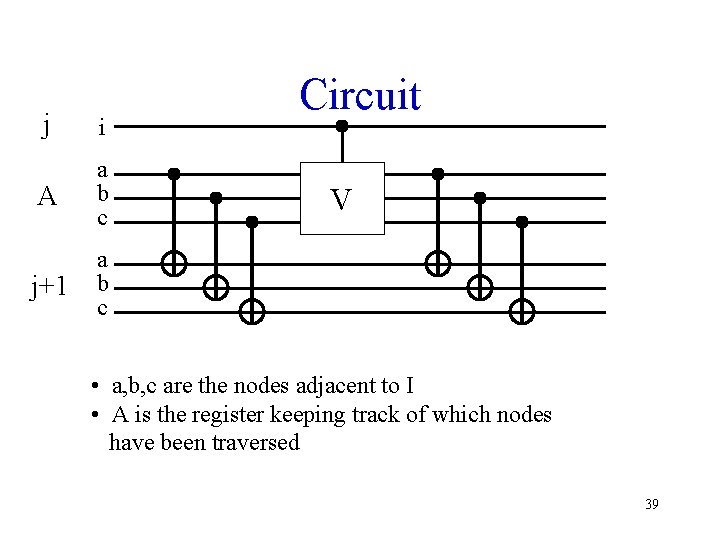 j i A a b c j+1 a b c Circuit V • a,