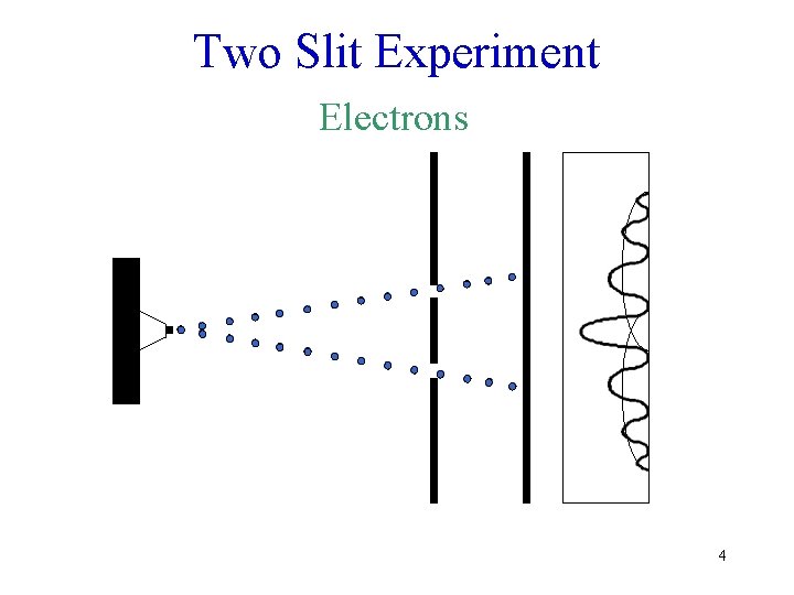 Two Slit Experiment Electrons 4 