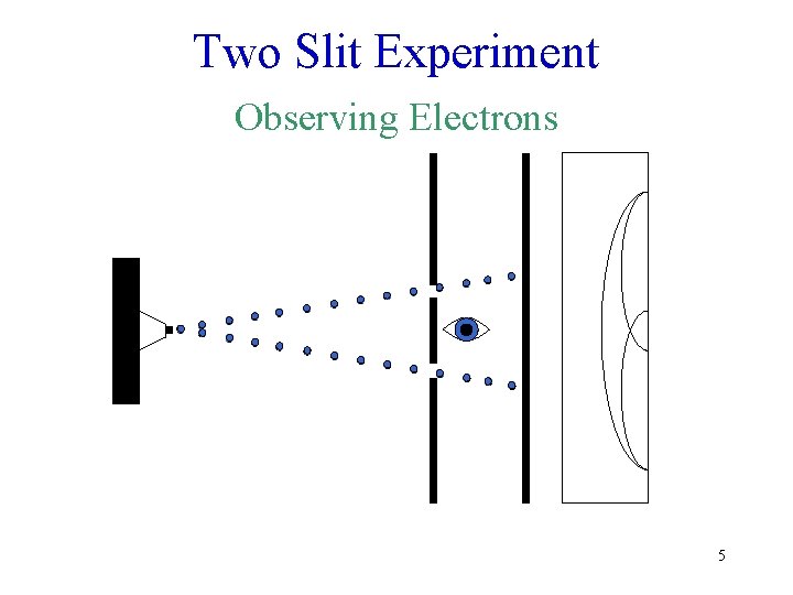 Two Slit Experiment Observing Electrons 5 