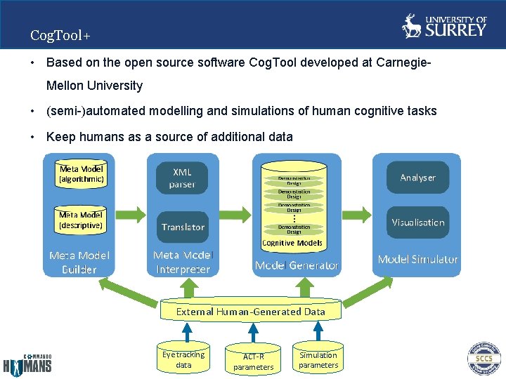 Cog. Tool+ • Based on the open source software Cog. Tool developed at Carnegie. Cog. Tool+ • Based on the open source software Cog. Tool developed at Carnegie.