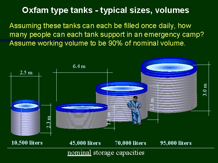Oxfam type tanks - typical sizes, volumes Assuming these tanks can each be filled