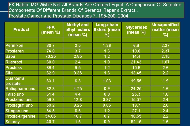 FK Habib, MG Wyllie. Not All Brands Are Created Equal: A Comparison Of Selected