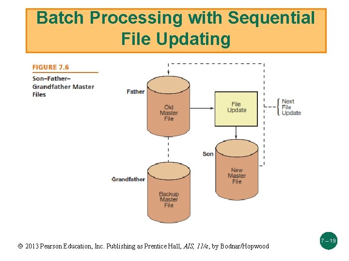 Batch Processing with Sequential File Updating 2013 Pearson Education, Inc. Publishing as Prentice Hall,