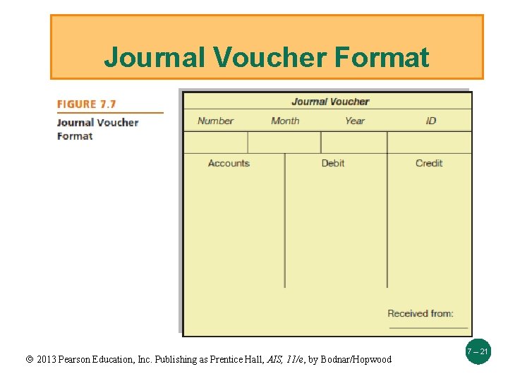 Journal Voucher Format 2013 Pearson Education, Inc. Publishing as Prentice Hall, AIS, 11/e, by