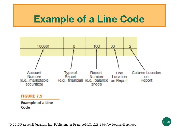 Example of a Line Code 2013 Pearson Education, Inc. Publishing as Prentice Hall, AIS,
