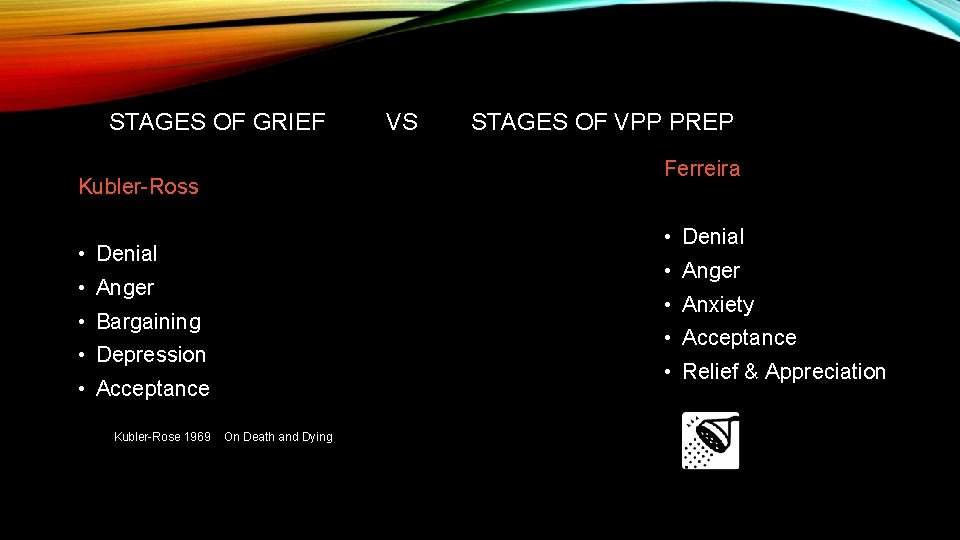 STAGES OF GRIEF VS STAGES OF VPP PREP Ferreira Kubler-Ross • Denial • Anger