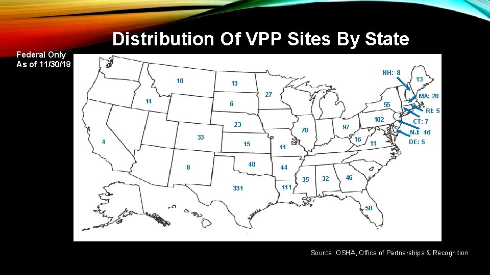 Distribution Of VPP Sites By State Federal Only As of 11/30/18 NH: 8 10