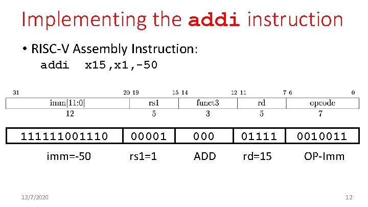 Implementing the addi instruction • RISC-V Assembly Instruction: addi x 15, x 1, -50 Implementing the addi instruction • RISC-V Assembly Instruction: addi x 15, x 1, -50