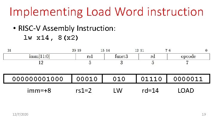 Implementing Load Word instruction • RISC-V Assembly Instruction: lw x 14, 8(x 2) 00001000 Implementing Load Word instruction • RISC-V Assembly Instruction: lw x 14, 8(x 2) 00001000