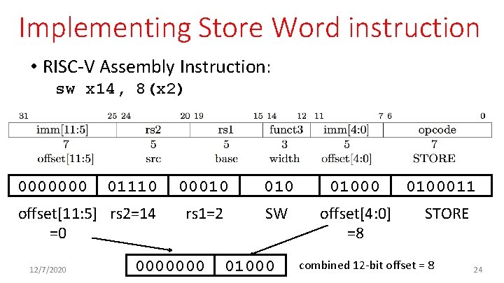 Implementing Store Word instruction • RISC-V Assembly Instruction: sw x 14, 8(x 2) 0000000 Implementing Store Word instruction • RISC-V Assembly Instruction: sw x 14, 8(x 2) 0000000