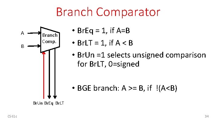 Branch Comparator A B Branch Comp. • Br. Eq = 1, if A=B • Branch Comparator A B Branch Comp. • Br. Eq = 1, if A=B •