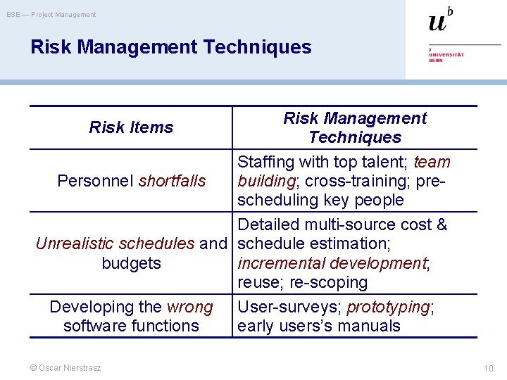 ESE — Project Management Risk Management Techniques Risk Management Risk Items Techniques Staffing with