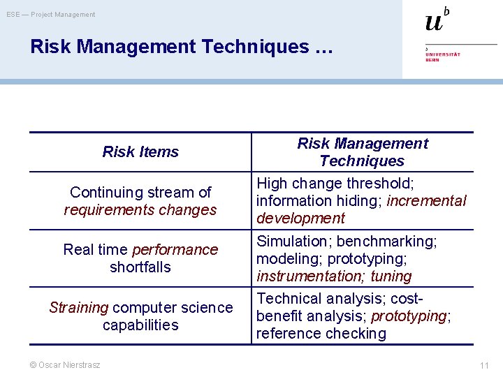 ESE — Project Management Risk Management Techniques … Risk Items Continuing stream of requirements