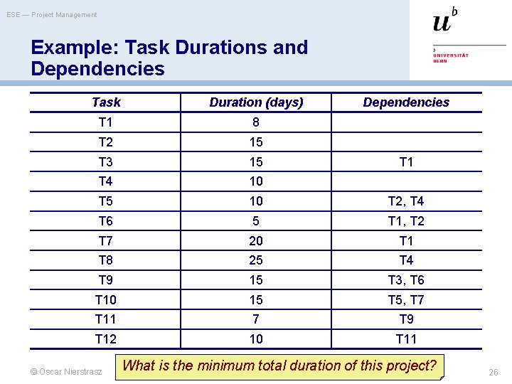 ESE — Project Management Example: Task Durations and Dependencies Task Duration (days) T 1