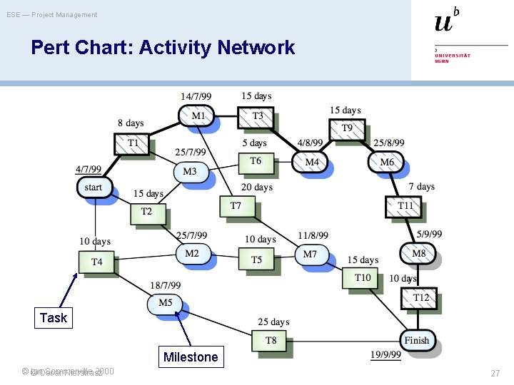 ESE — Project Management Pert Chart: Activity Network Task Milestone ©© Ian. Oscar Sommerville