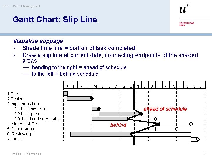 ESE — Project Management Gantt Chart: Slip Line Visualize slippage > Shade time line