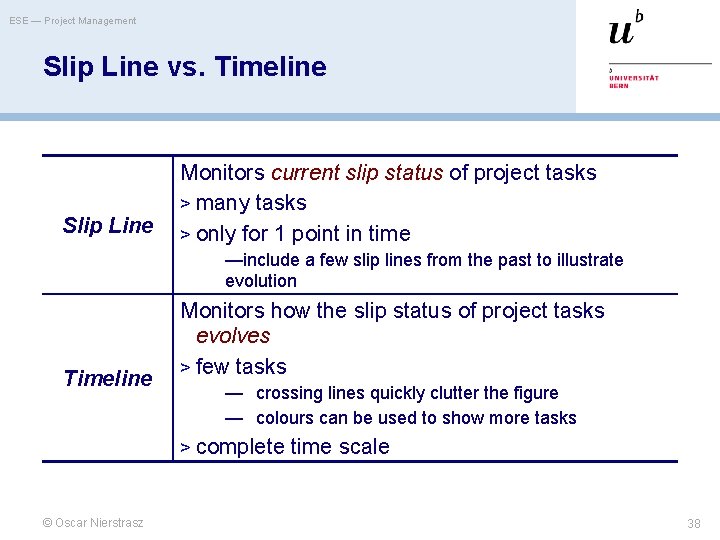 ESE — Project Management Slip Line vs. Timeline Slip Line Monitors current slip status