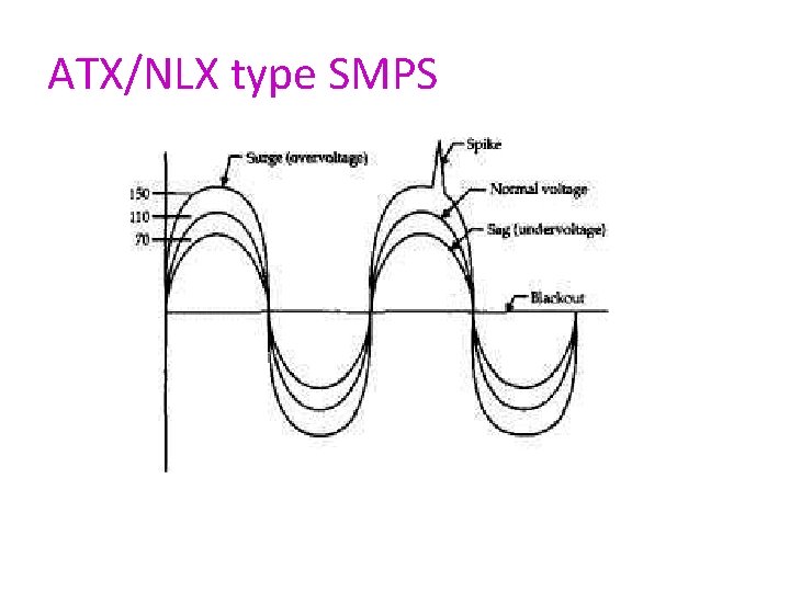 ATX/NLX type SMPS 