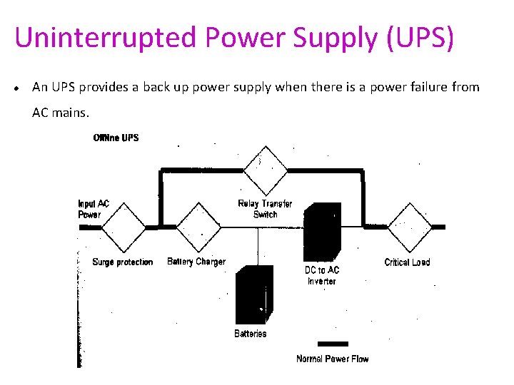 Uninterrupted Power Supply (UPS) An UPS provides a back up power supply when there