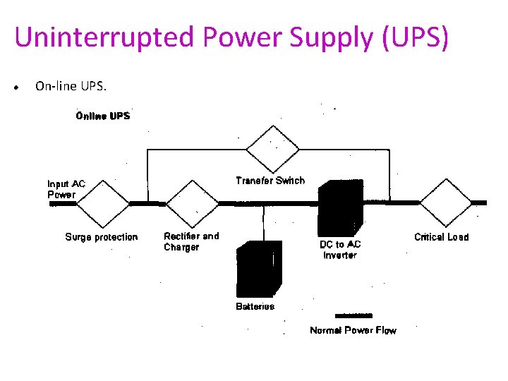 Uninterrupted Power Supply (UPS) On-line UPS. 