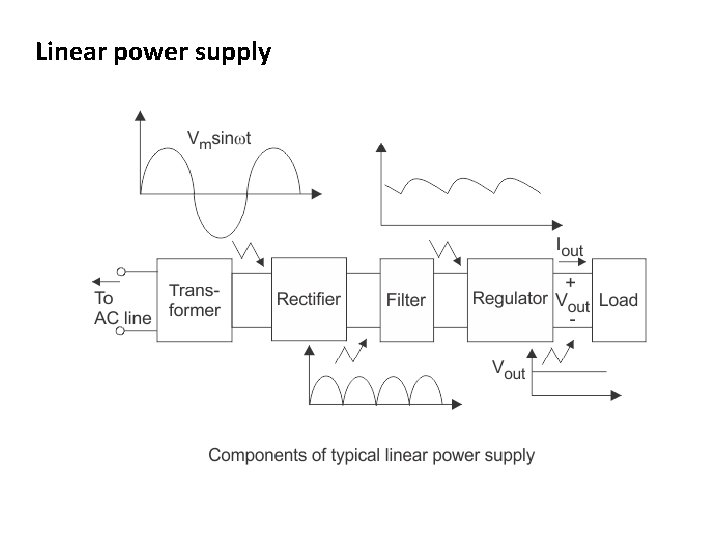 Linear power supply 