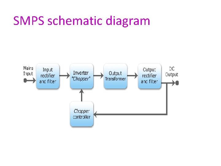 SMPS schematic diagram 