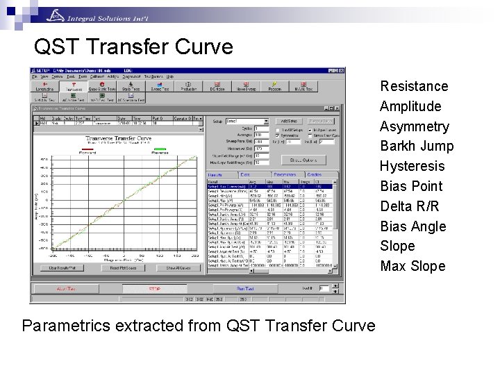QST Transfer Curve Resistance Amplitude Asymmetry Barkh Jump Hysteresis Bias Point Delta R/R Bias QST Transfer Curve Resistance Amplitude Asymmetry Barkh Jump Hysteresis Bias Point Delta R/R Bias