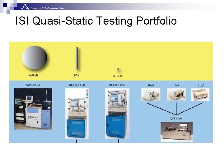 ISI Quasi-Static Testing Portfolio ISI Quasi-Static Testing Portfolio