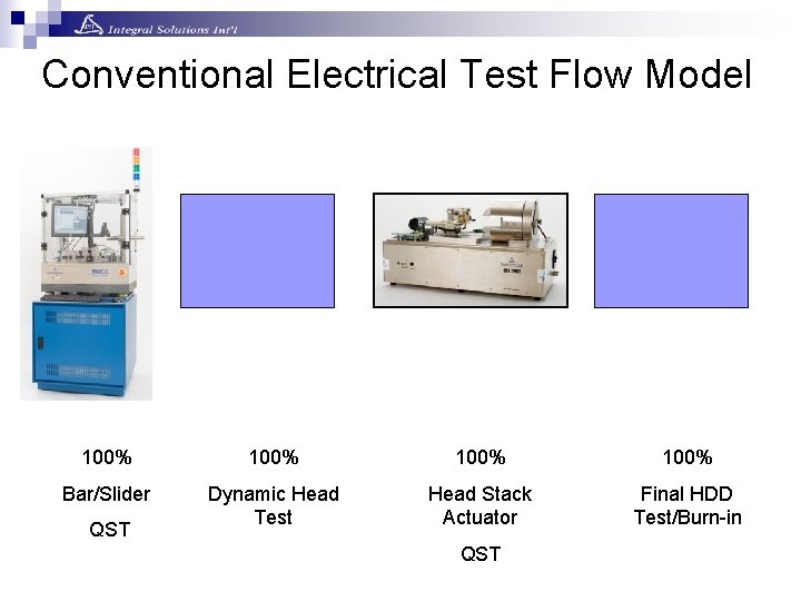 Conventional Electrical Test Flow Model 100% Bar/Slider Dynamic Head Test Head Stack Actuator Final Conventional Electrical Test Flow Model 100% Bar/Slider Dynamic Head Test Head Stack Actuator Final