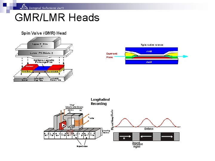 GMR/LMR Heads GMR/LMR Heads