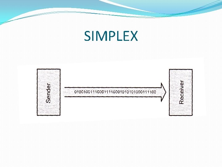 SIMPLEX 