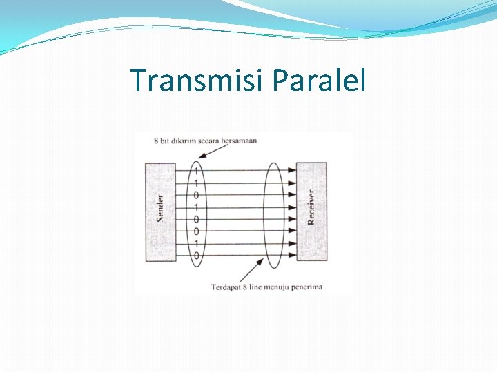 Transmisi Paralel 