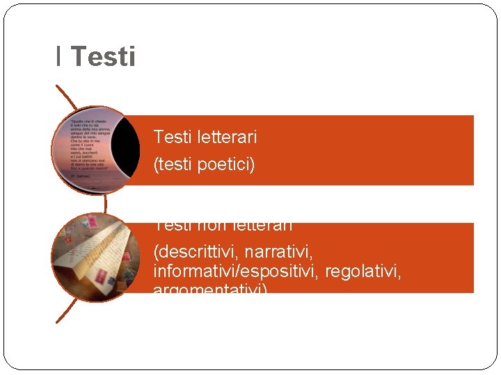 I Testi letterari (testi poetici) Testi non letterari (descrittivi, narrativi, informativi/espositivi, regolativi, argomentativi) I Testi letterari (testi poetici) Testi non letterari (descrittivi, narrativi, informativi/espositivi, regolativi, argomentativi)