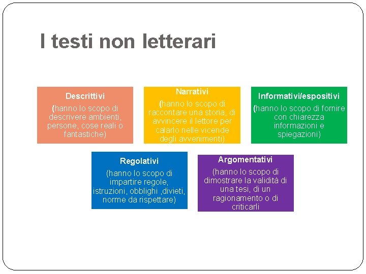 I testi non letterari Descrittivi (hanno lo scopo di descrivere ambienti, persone, cose reali I testi non letterari Descrittivi (hanno lo scopo di descrivere ambienti, persone, cose reali