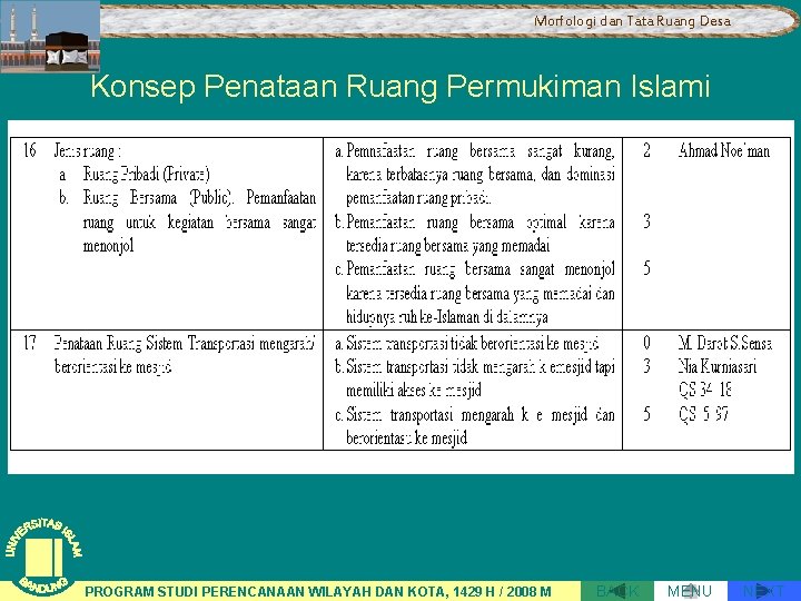 Morfologi dan Tata Ruang Desa Konsep Penataan Ruang Permukiman Islami PROGRAM STUDI PERENCANAAN WILAYAH