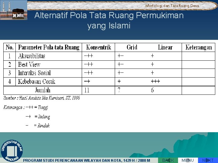 Morfologi dan Tata Ruang Desa Alternatif Pola Tata Ruang Permukiman yang Islami PROGRAM STUDI