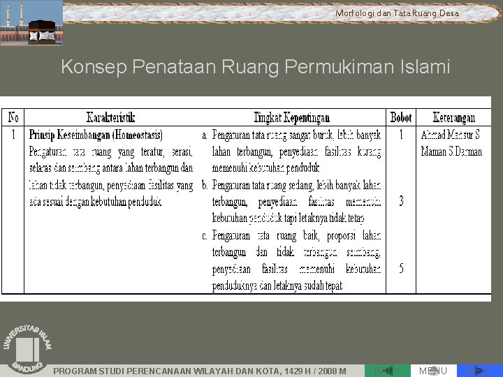 Morfologi dan Tata Ruang Desa Konsep Penataan Ruang Permukiman Islami PROGRAM STUDI PERENCANAAN WILAYAH