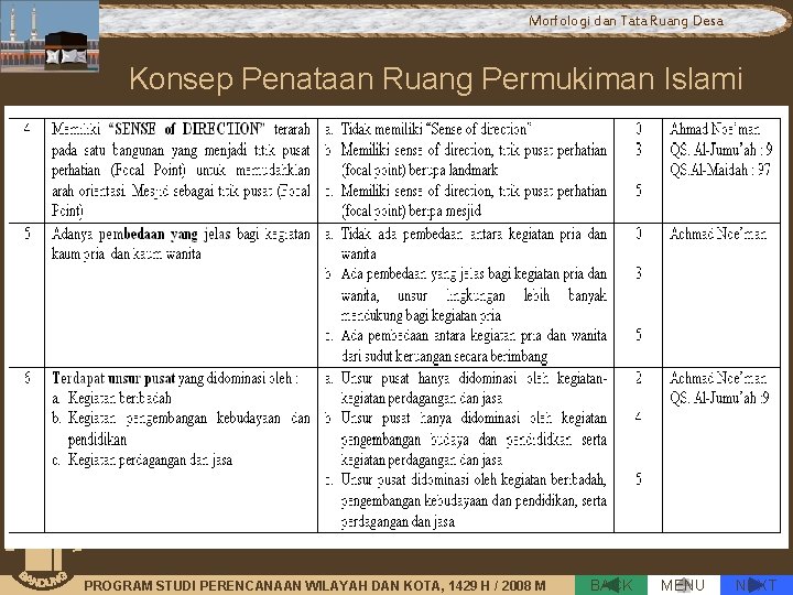 Morfologi dan Tata Ruang Desa Konsep Penataan Ruang Permukiman Islami PROGRAM STUDI PERENCANAAN WILAYAH