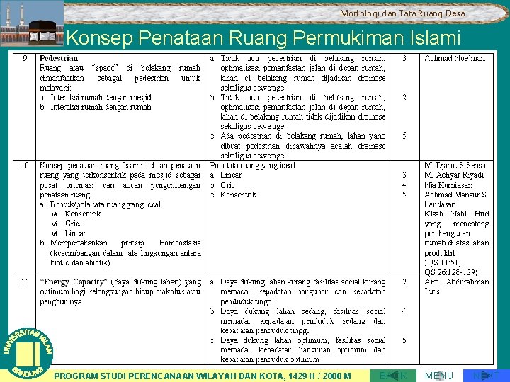 Morfologi dan Tata Ruang Desa Konsep Penataan Ruang Permukiman Islami PROGRAM STUDI PERENCANAAN WILAYAH