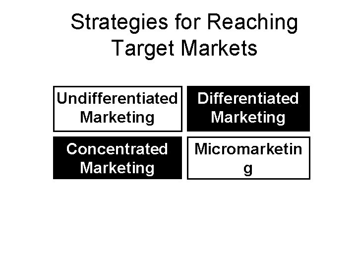 Strategies for Reaching Target Markets Undifferentiated Marketing Differentiated Marketing Concentrated Marketing Micromarketin g 