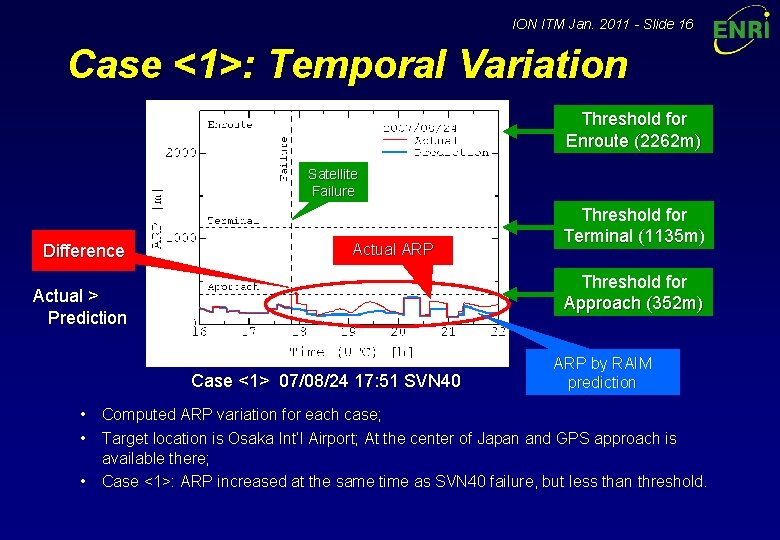 ION ITM Jan. 2011 - Slide 16 Case <1>: Temporal Variation Threshold for Enroute