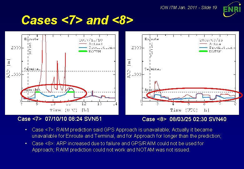 ION ITM Jan. 2011 - Slide 19 Cases <7> and <8> Case <7> 07/10/10