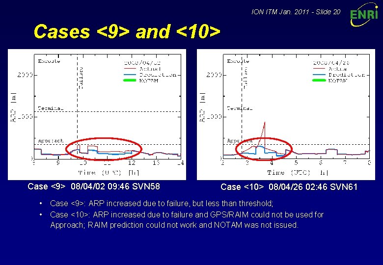 ION ITM Jan. 2011 - Slide 20 Cases <9> and <10> Case <9> 08/04/02