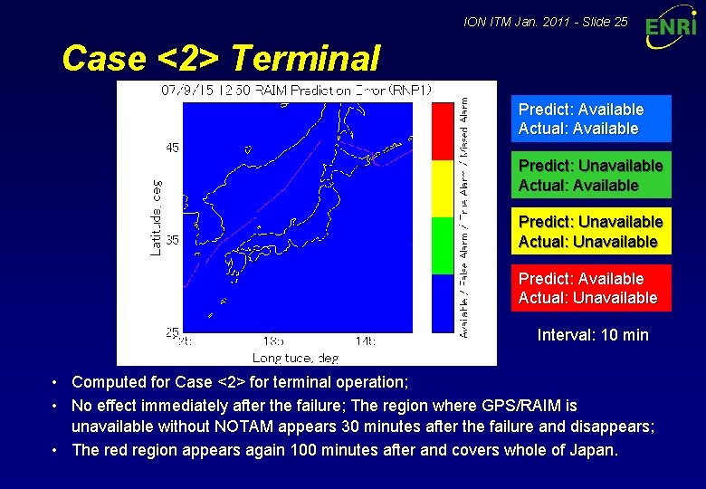 ION ITM Jan. 2011 - Slide 25 Case <2> Terminal Predict: Available Actual: Available