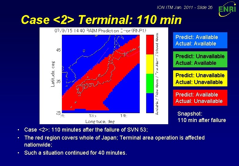 ION ITM Jan. 2011 - Slide 26 Case <2> Terminal: 110 min Predict: Available