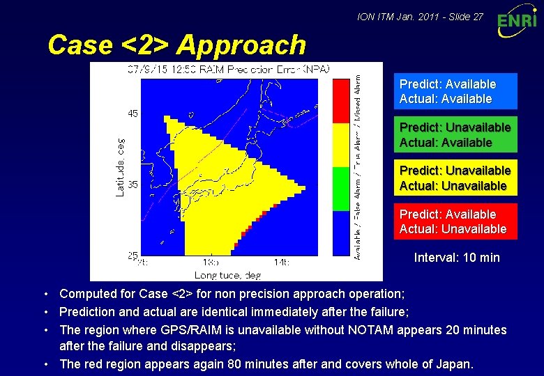 ION ITM Jan. 2011 - Slide 27 Case <2> Approach Predict: Available Actual: Available