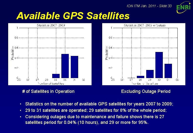 ION ITM Jan. 2011 - Slide 33 Available GPS Satellites # of Satellites in